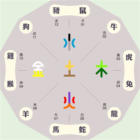 妍 五行屬性|妍字的五行属性